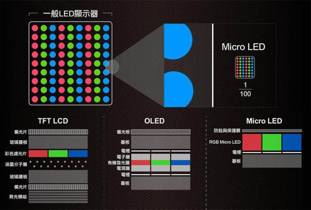 苹果又带头:智能手表上microled屏幕,真比oled更好吗?