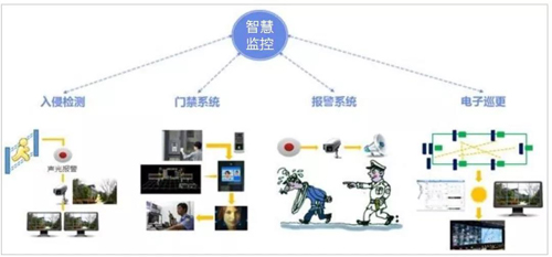 顺舟智能 智慧监控系统