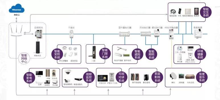 2024-2026年我国智能集成安防体系职业开展研讨陈述