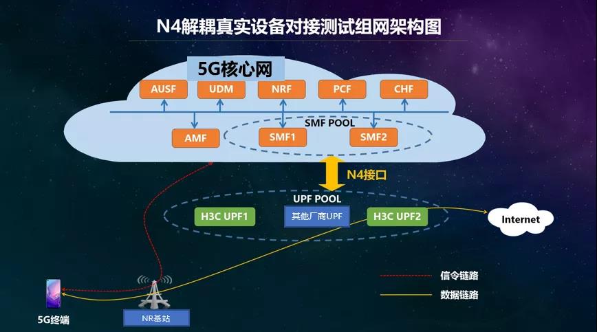 接口商用設備解耦自open upf計劃發佈以來,作為5g網絡賦能垂直行業